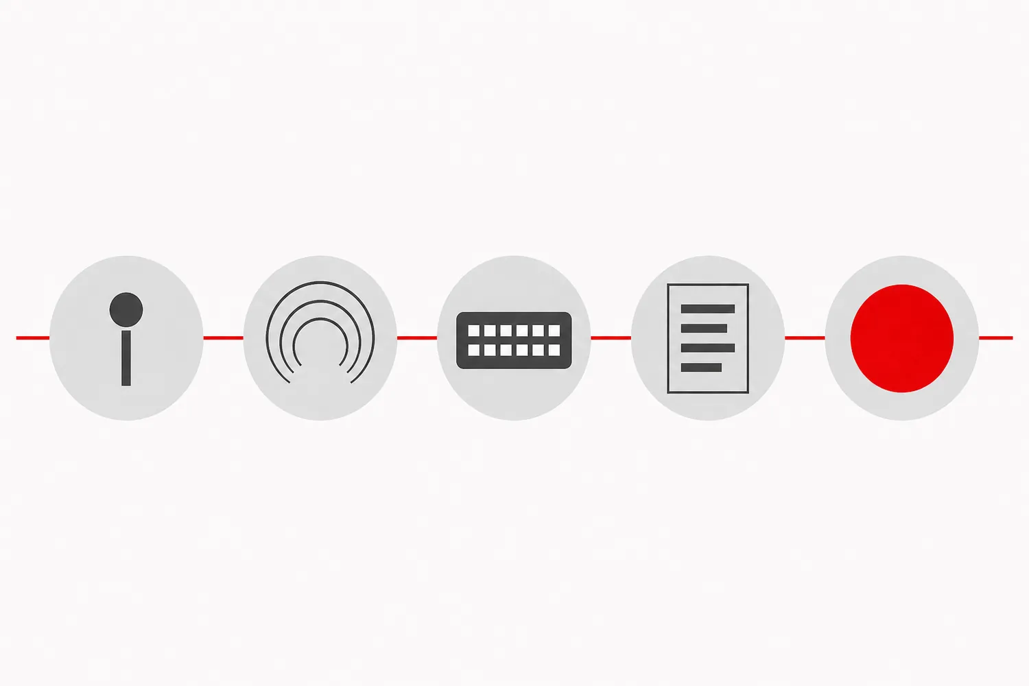 Les cinq étapes de la production d'un compte rendu&nbsp;: captation, son, transcription, rédaction, validation.